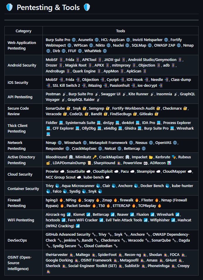 Pentesting & Tools On different platforms | Awesome Aspire's blog